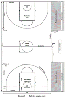 FIBA 2010 Game court drawing diagram dimensions