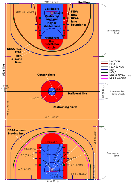 Basketball Court Dimensions & Markings